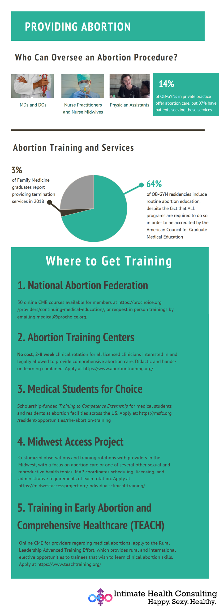 Infographic on getting abortion care training, all relevant text in blog article